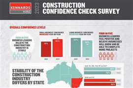 Kennards survey highlights contractor confidence in Australia